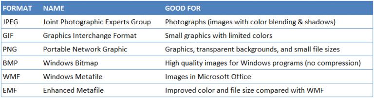 Hướng dẫn cách dán ảnh bảng dữ liệu trong Excel vào Powerpoint