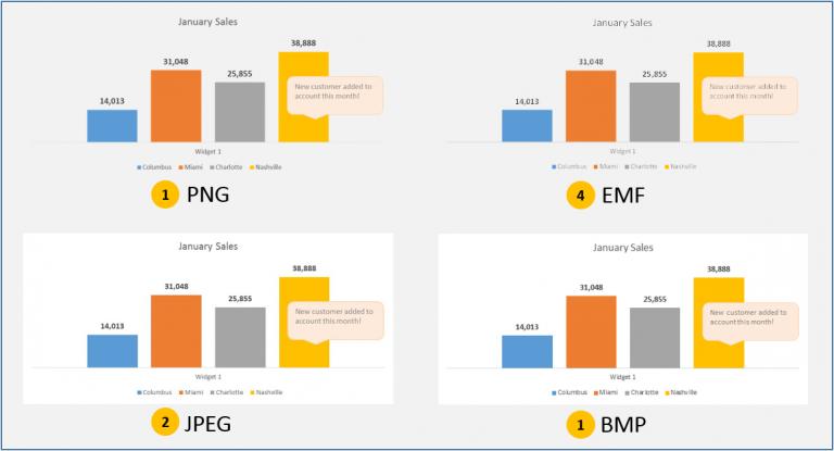 Hướng dẫn cách dán ảnh bảng dữ liệu trong Excel vào Powerpoint