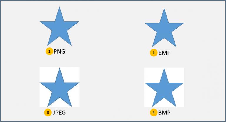 Hướng dẫn cách dán ảnh bảng dữ liệu trong Excel vào Powerpoint