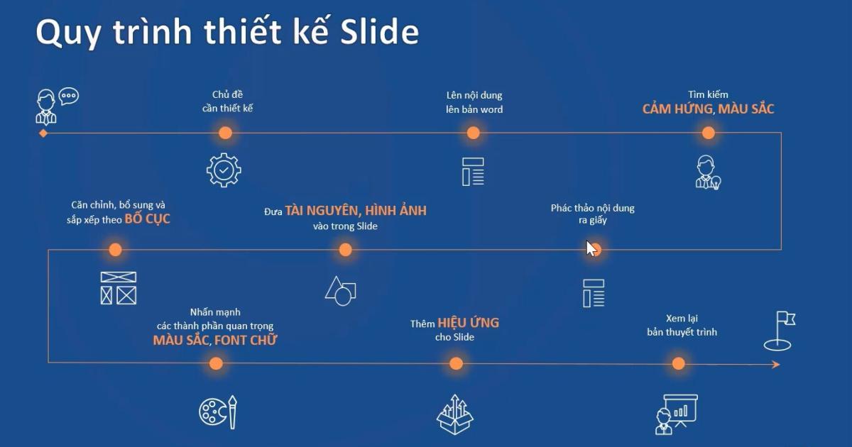 Cách dùng Insert Action trong Powerpoint để bổ sung hành động