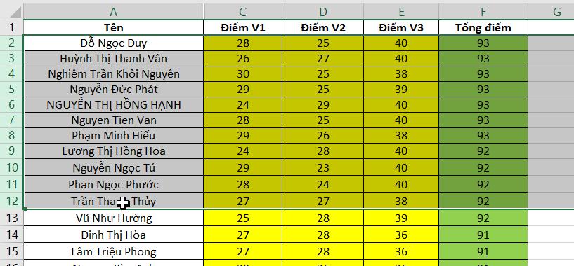 Hướng dẫn 3 cách giãn dòng trong Excel cực nhanh có thể bạn chưa biết