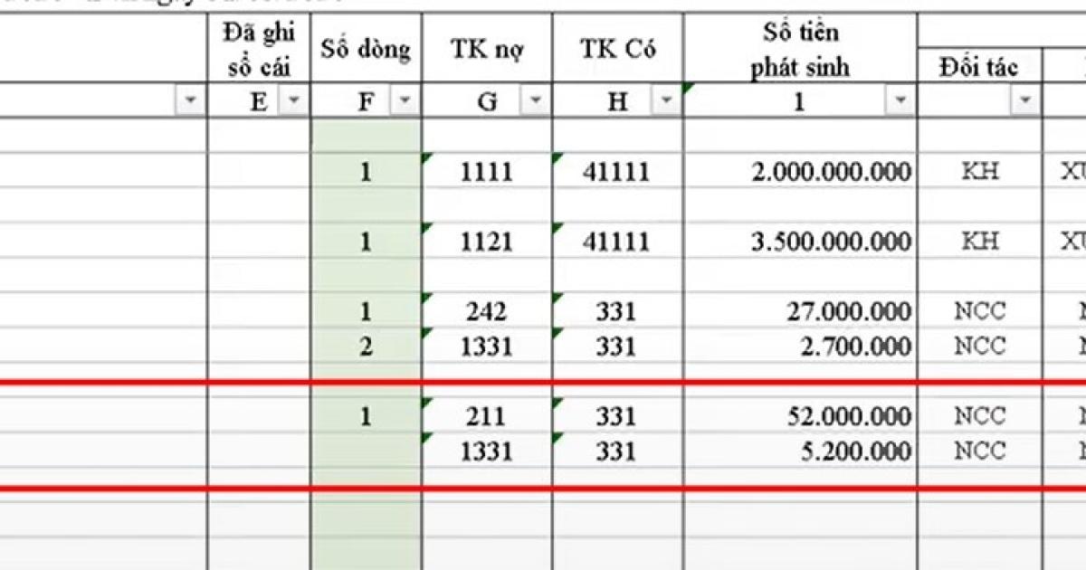 Hướng dẫn hạch toán mua tài sản cố định và cách tính khấu hao TSCĐ