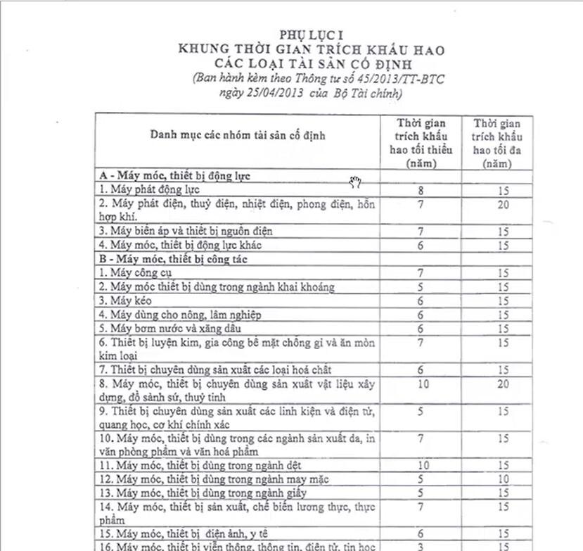 Hướng dẫn hạch toán mua tài sản cố định và cách tính khấu hao TSCĐ