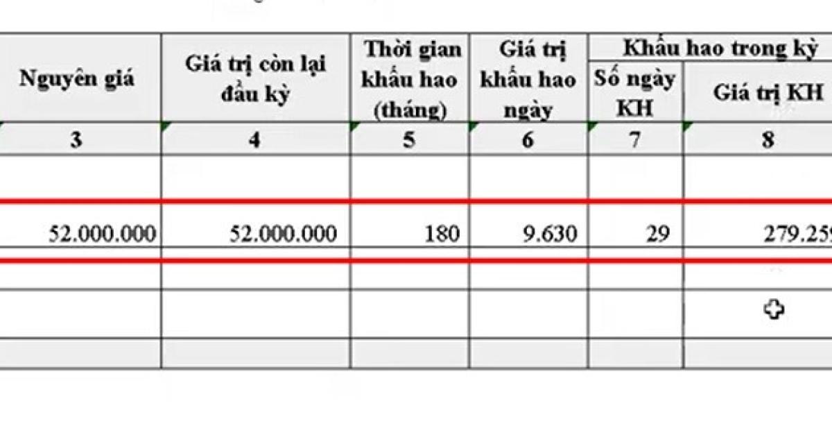 Hướng dẫn hạch toán mua tài sản cố định và cách tính khấu hao TSCĐ
