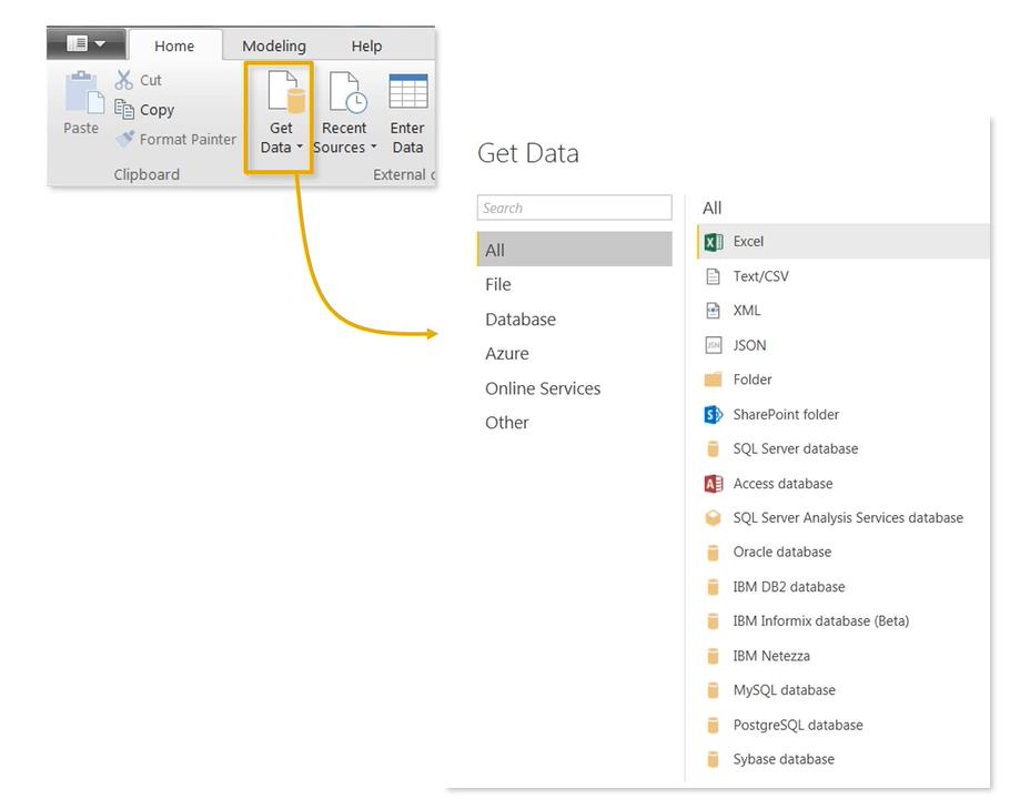 Cách lấy dữ liệu từ nguồn bên ngoài và kết nối với Power BI