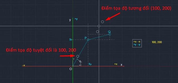 Hướng dẫn phương pháp nhập tọa độ chuẩn trong AutoCAD (Phần 1)