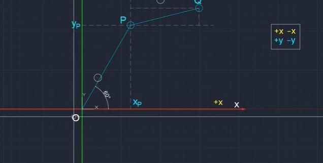 Hướng dẫn phương pháp nhập tọa độ chuẩn trong AutoCAD (Phần 1)