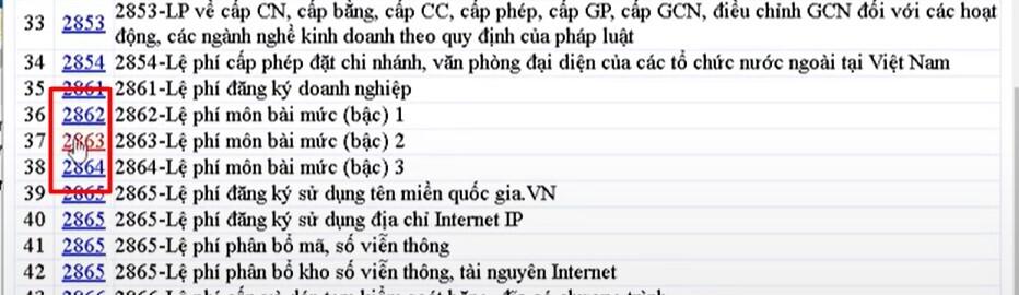 Cách nộp thuế môn bài qua mạng mới nhất và hạch toán vào sổ NKC