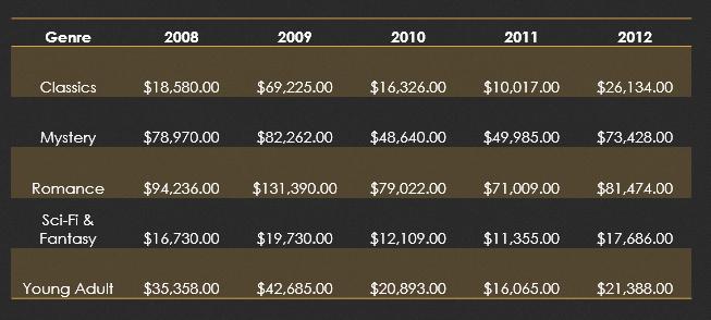 Cách tạo bảng trong Powerpoint và tùy chỉnh chuyên nghiệp