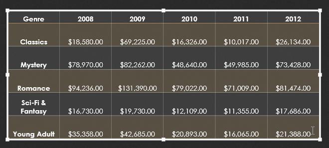 Cách tạo bảng trong Powerpoint và tùy chỉnh chuyên nghiệp