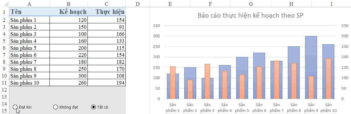 Cách tạo nút bấm trong Excel để tùy chọn dữ liệu muốn xem