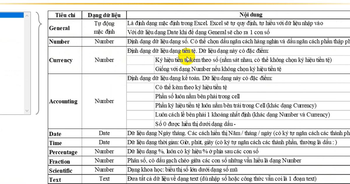 Hướng dẫn cách thiết lập dữ liệu cho báo cáo quản trị