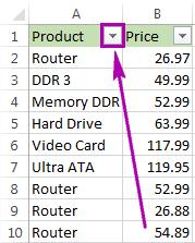 Sử dụng hàm Subtotal để tính tổng trong phạm vi lọc 2