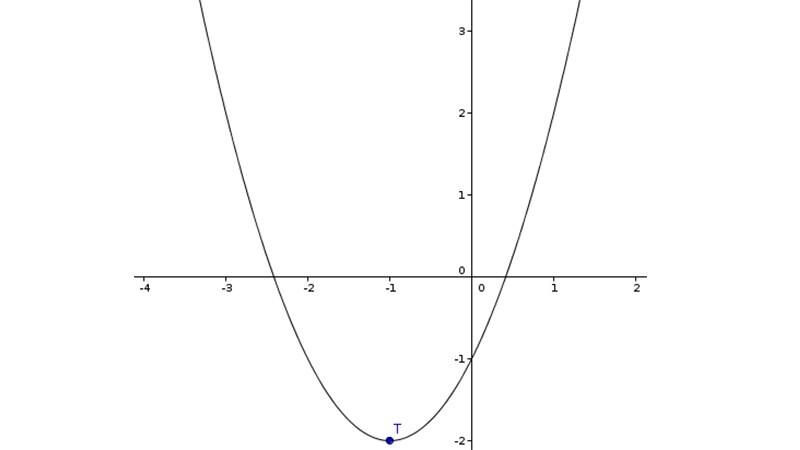 Cách vẽ đồ thị trong Word áp dụng cho hàm bậc hai 5