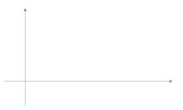 Cách vẽ đồ thị hàm số trong Word áp dụng cho hàm bậc nhất 3