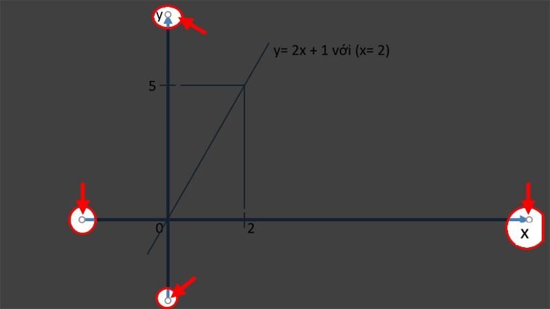 Cách vẽ đồ thị hàm số trong Word áp dụng cho hàm bậc nhất 7