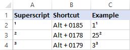 Cách viết chỉ số trên, chỉ số dưới trong Excel