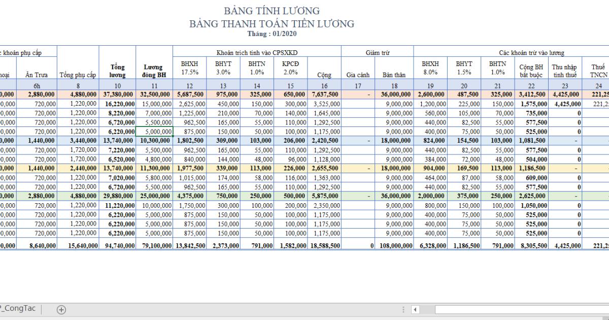 Cách xây dựng thang bảng lương, xác định mức đóng BHXH và lương cơ bản