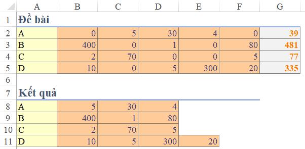 Hướng dẫn cách xóa ô có số 0 và dồn dữ liệu sang trái trong Excel