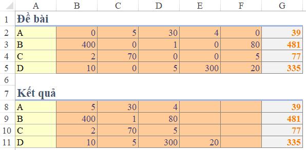 Hướng dẫn cách xóa ô có số 0 và dồn dữ liệu sang trái trong Excel