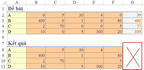 Hướng dẫn cách xóa ô có số 0 và dồn dữ liệu sang trái trong Excel