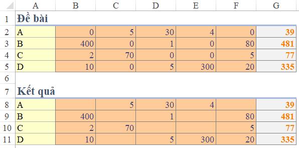 Hướng dẫn cách xóa ô có số 0 và dồn dữ liệu sang trái trong Excel