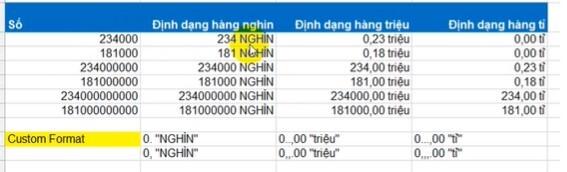 Cách xử lý dữ liệu dạng number trong Excel cho báo cáo quản trị