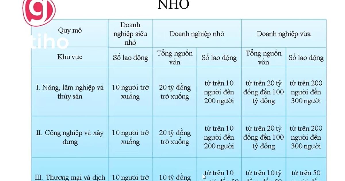 Hướng dẫn cách phân biệt chế độ kế toán dễ hiểu nhất