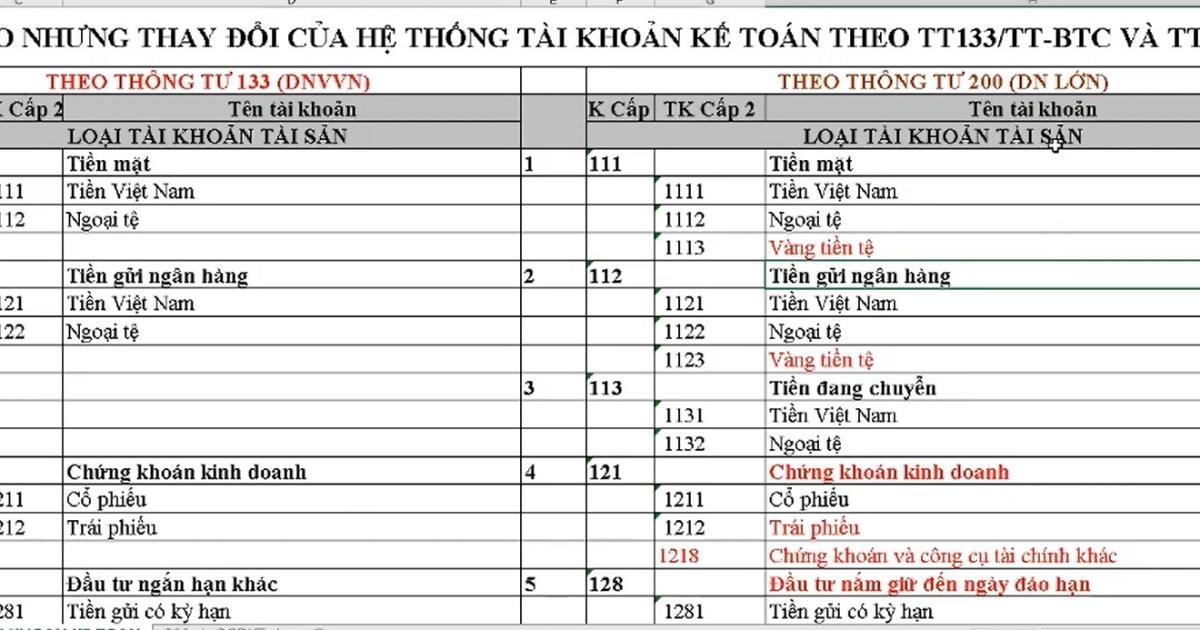 Hướng dẫn cách phân biệt chế độ kế toán dễ hiểu nhất