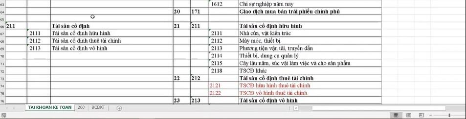 Hướng dẫn cách phân biệt chế độ kế toán dễ hiểu nhất