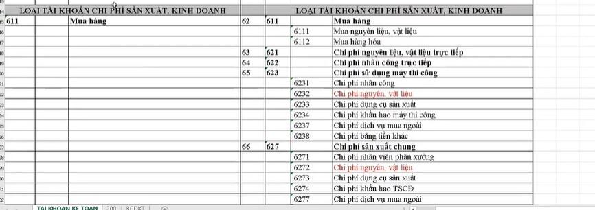 Hướng dẫn cách phân biệt chế độ kế toán dễ hiểu nhất