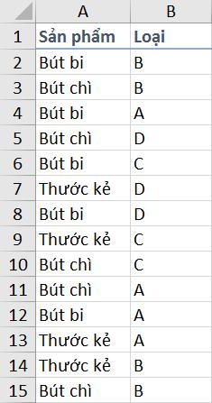 Hướng dẫn đếm các điều kiện loại trừ với SUMPRODUCT