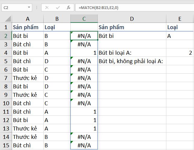 Hướng dẫn đếm các điều kiện loại trừ với SUMPRODUCT