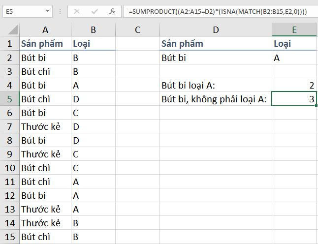 Hướng dẫn đếm các điều kiện loại trừ với SUMPRODUCT