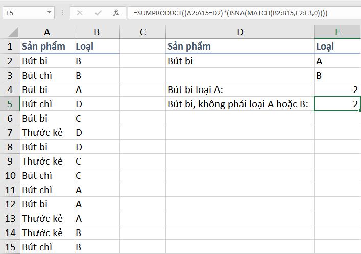 Hướng dẫn đếm các điều kiện loại trừ với SUMPRODUCT
