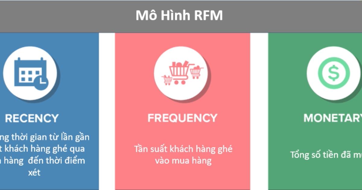 Đọc vị hành vi khách hàng với mô hình R-F-M và điểm tứ phân vị