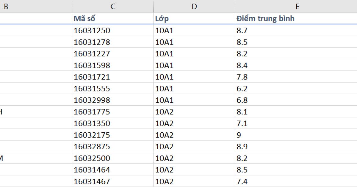 Lỗi Excel chỉ hiện công thức không hiện kết quả và cách khắc phục