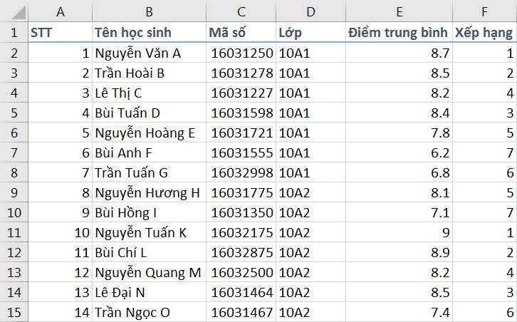 Lỗi Excel chỉ hiện công thức không hiện kết quả và cách khắc phục