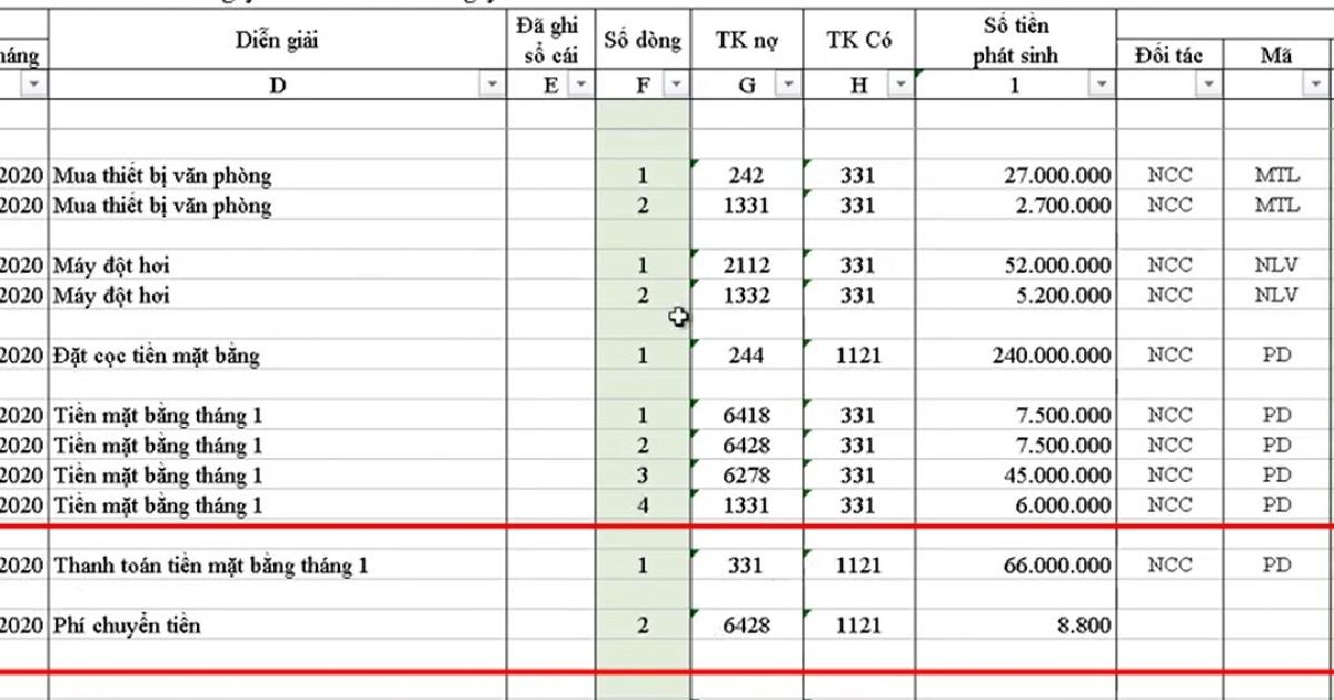 Cách hạch toán chi phí mua ngoài, thuê ngoài và chứng từ công nợ