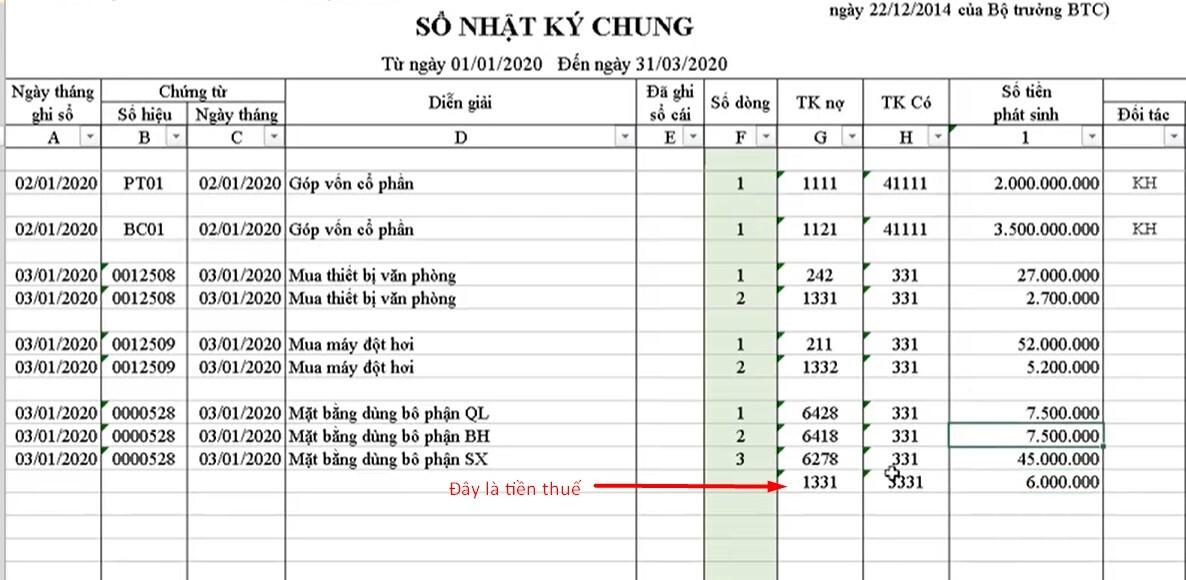 Cách hạch toán chi phí mua ngoài, thuê ngoài và chứng từ công nợ