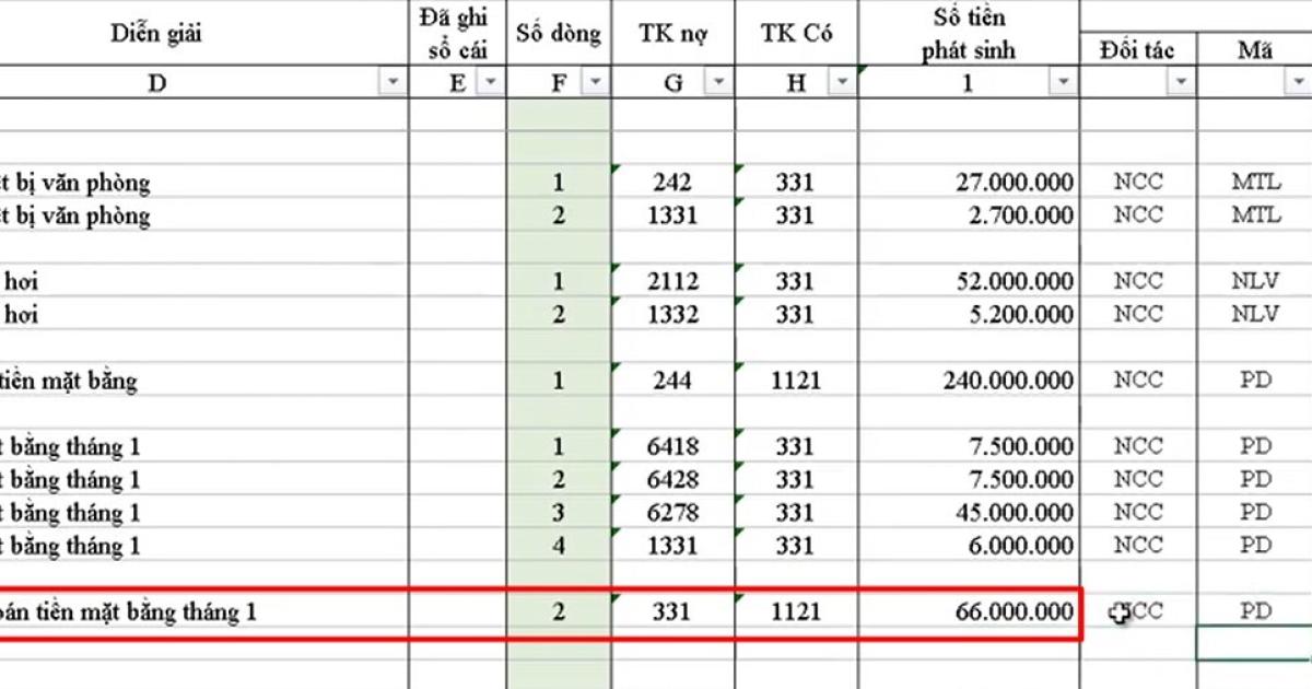 Cách hạch toán chi phí mua ngoài, thuê ngoài và chứng từ công nợ