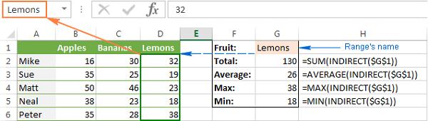 Hướng dẫn sử dụng hàm INDIRECT trong Excel kèm ví dụ chi tiết