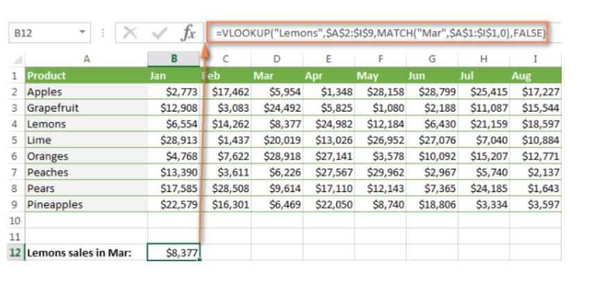 Cách dùng hàm VLOOKUP nhiều giá trị và lồng VLOOKUP với nhiều tiêu chí
