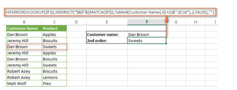 Hàm vlookup lấy nhiều giá trị