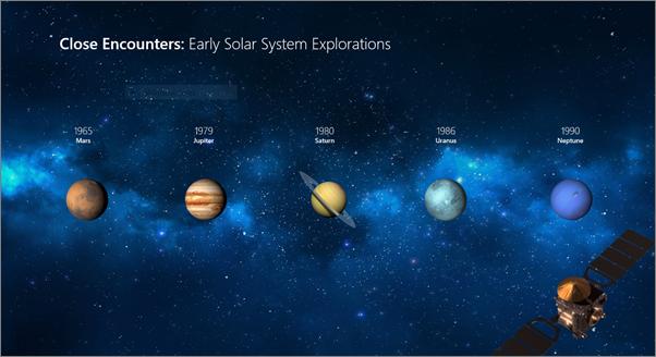 Hướng dẫn tạo chuyển động cho vật thể trong Powerpoint