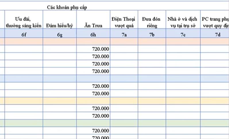 Hướng dẫn kế toán tiền lương xác định phụ cấp, trợ cấp trên bảng lương