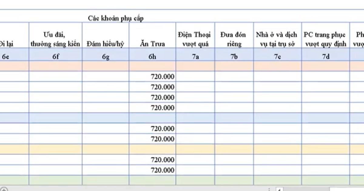Hướng dẫn kế toán tiền lương xác định phụ cấp, trợ cấp trên bảng lương