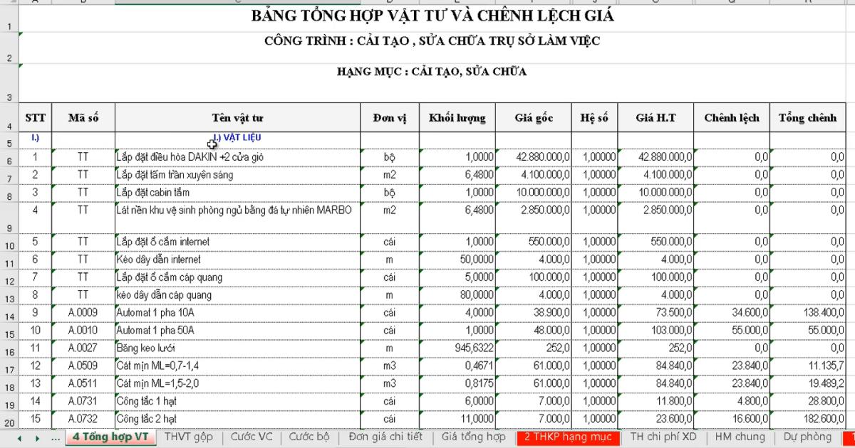 Hướng dẫn kế toán lấy khối lượng đầu vào từ dự toán xây dựng