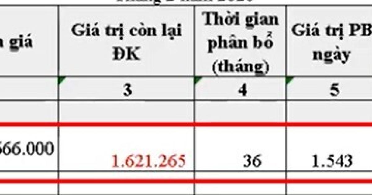 Cách lập bảng phân bổ chi phí trả trước và cách tính giá trị phân bổ