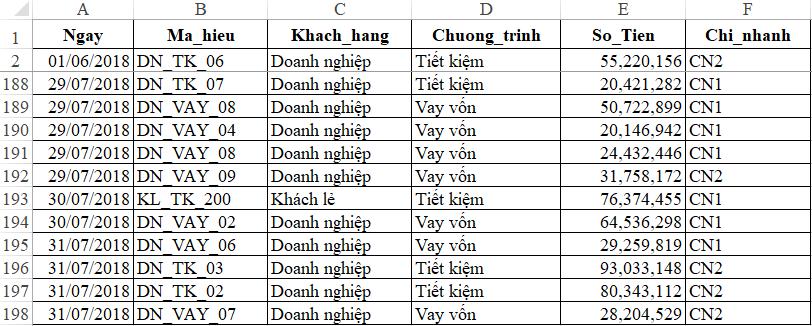 Cách lập báo cáo bằng Pivot Table trong Excel khi không có cột tháng